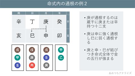 通根|【図解四柱推命】十干と十二支の通根 